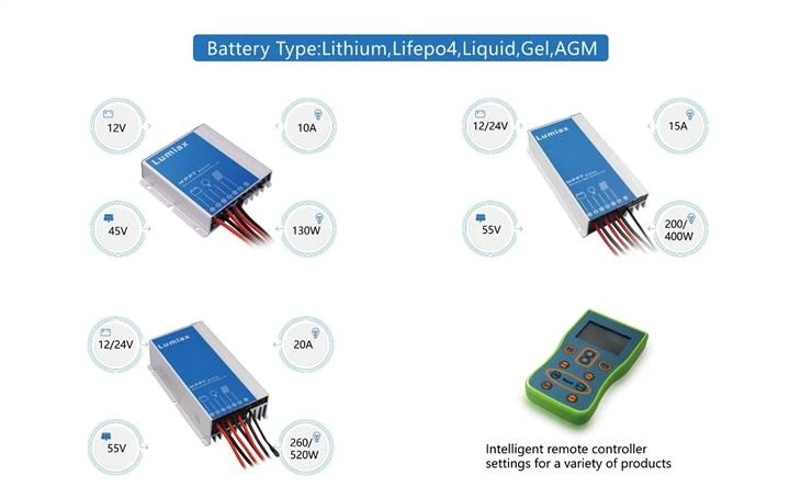 15Amp Waterproof Mppt
