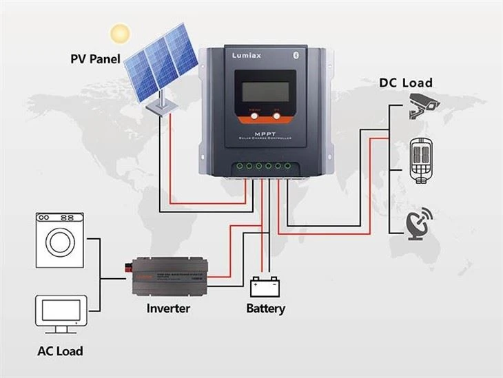 Rv Yacht Boat Mppt 20amp