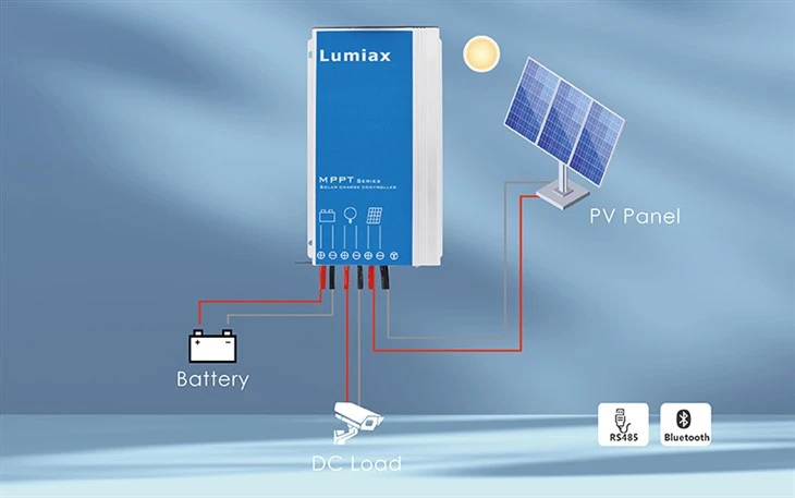 15Amp Waterproof MPPT Solar Controller